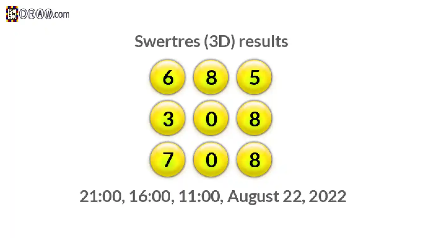 Rendered lottery balls representing 3D Lotto results on August 22, 2022