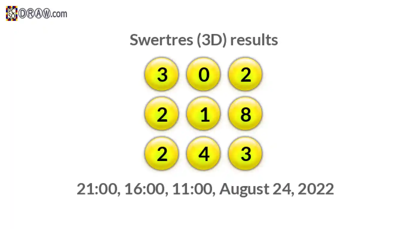 Rendered lottery balls representing 3D Lotto results on August 24, 2022