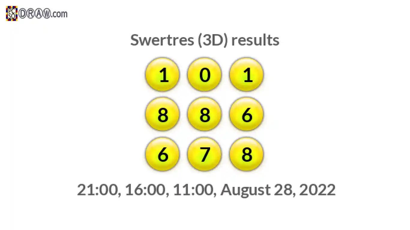 Rendered lottery balls representing 3D Lotto results on August 28, 2022