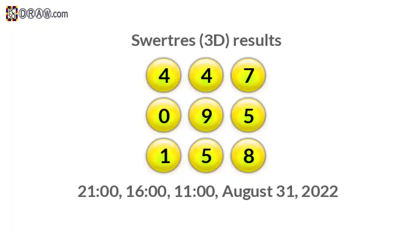 Rendered lottery balls representing 3D Lotto results on August 31, 2022