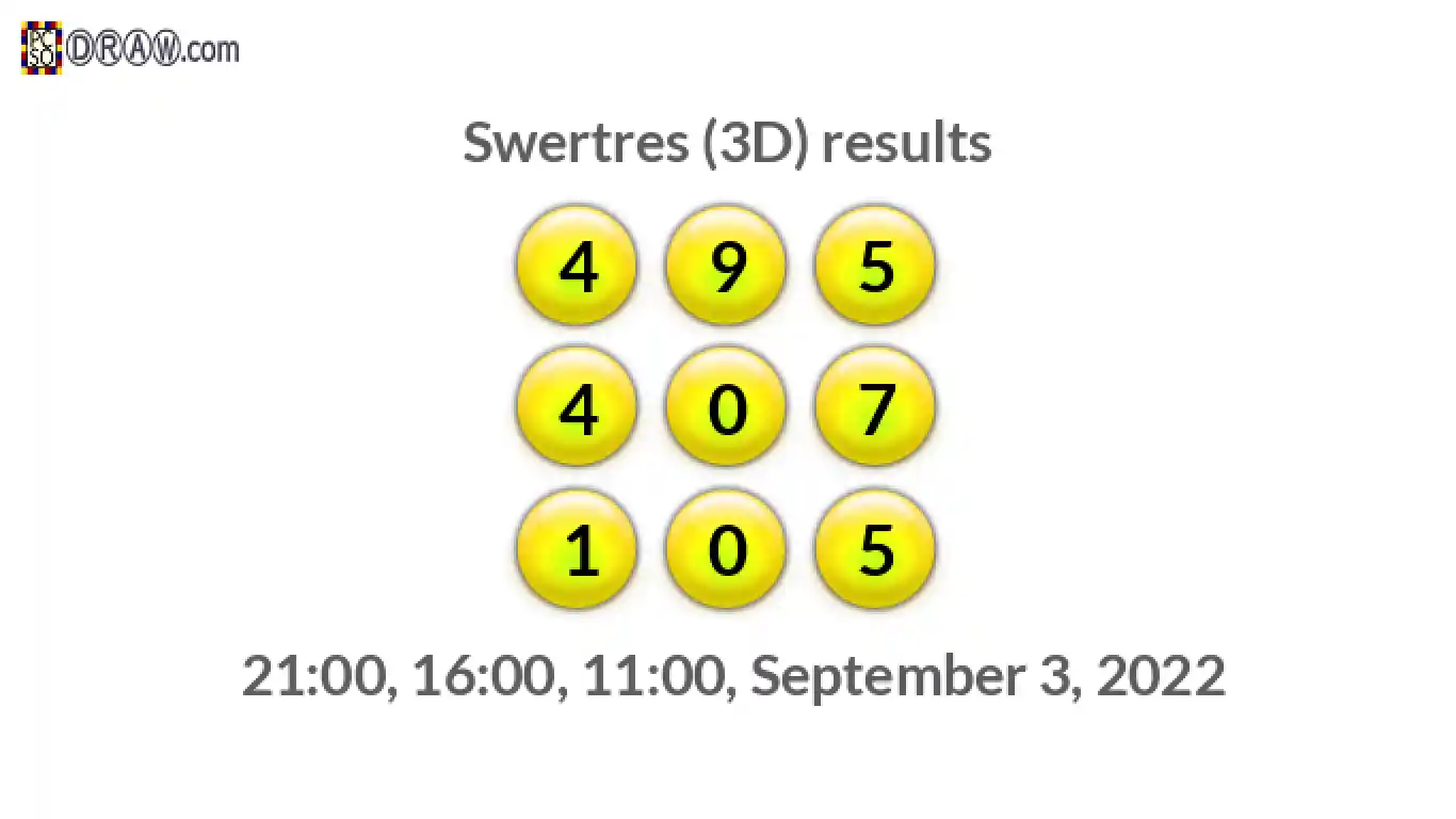 Rendered lottery balls representing 3D Lotto results on September 3, 2022