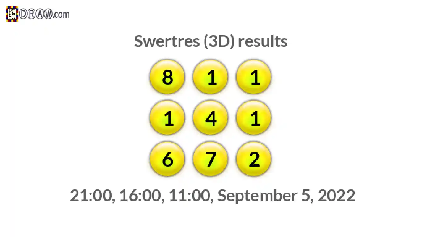 Rendered lottery balls representing 3D Lotto results on September 5, 2022