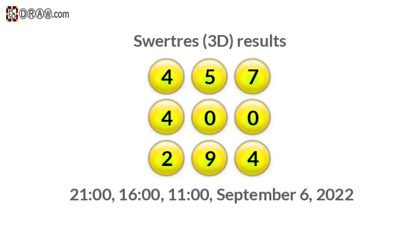 Rendered lottery balls representing 3D Lotto results on September 6, 2022