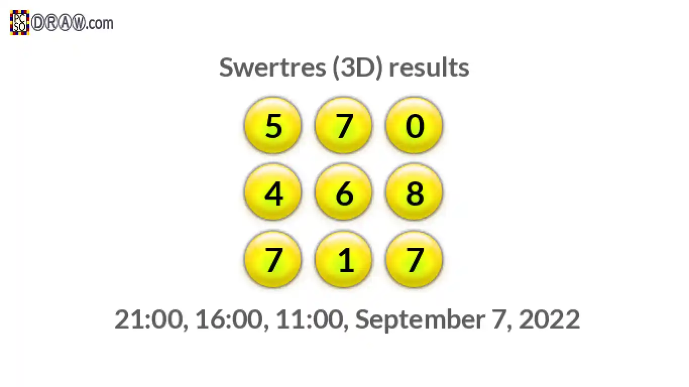 Rendered lottery balls representing 3D Lotto results on September 7, 2022