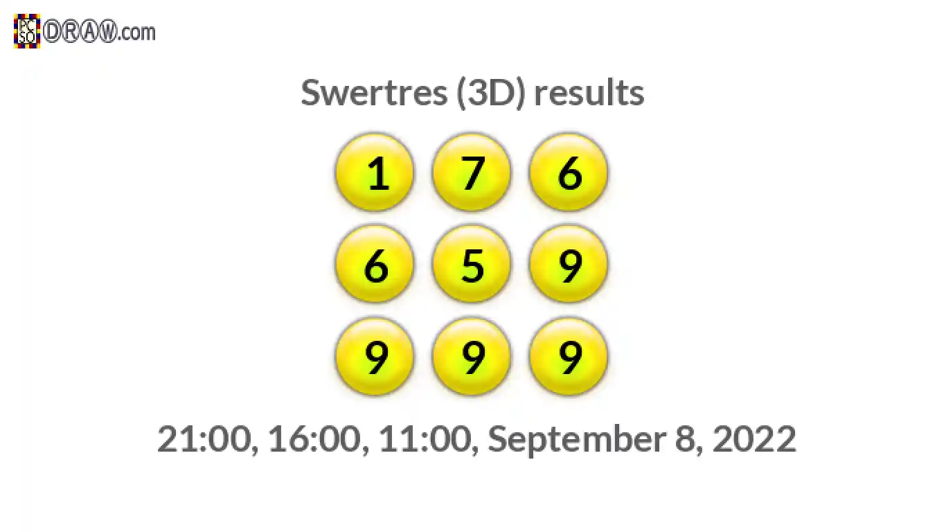 Rendered lottery balls representing 3D Lotto results on September 8, 2022