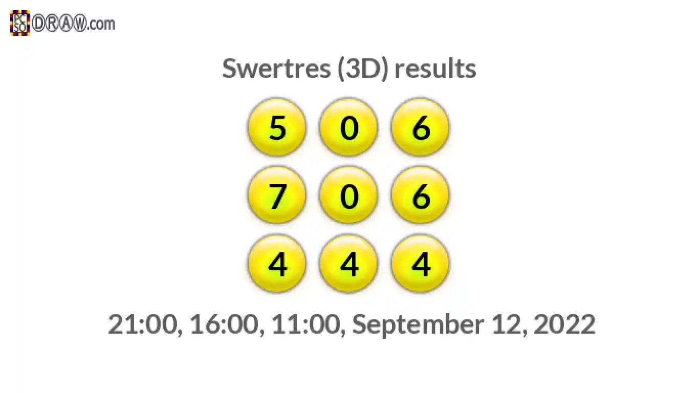 Rendered lottery balls representing 3D Lotto results on September 12, 2022