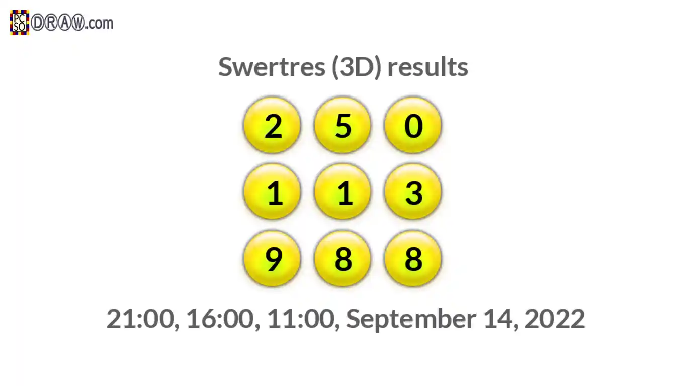 Rendered lottery balls representing 3D Lotto results on September 14, 2022