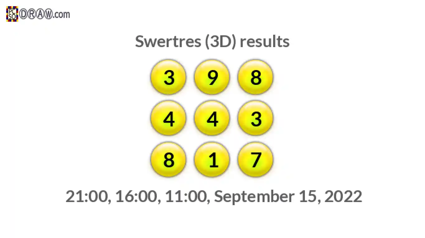 Rendered lottery balls representing 3D Lotto results on September 15, 2022