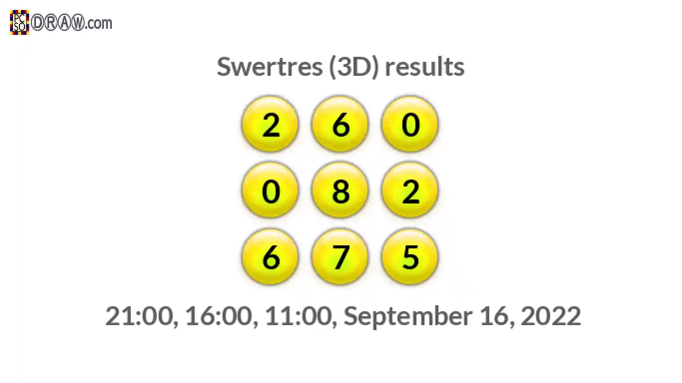 Rendered lottery balls representing 3D Lotto results on September 16, 2022