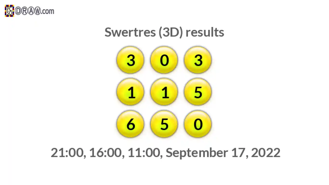 Rendered lottery balls representing 3D Lotto results on September 17, 2022