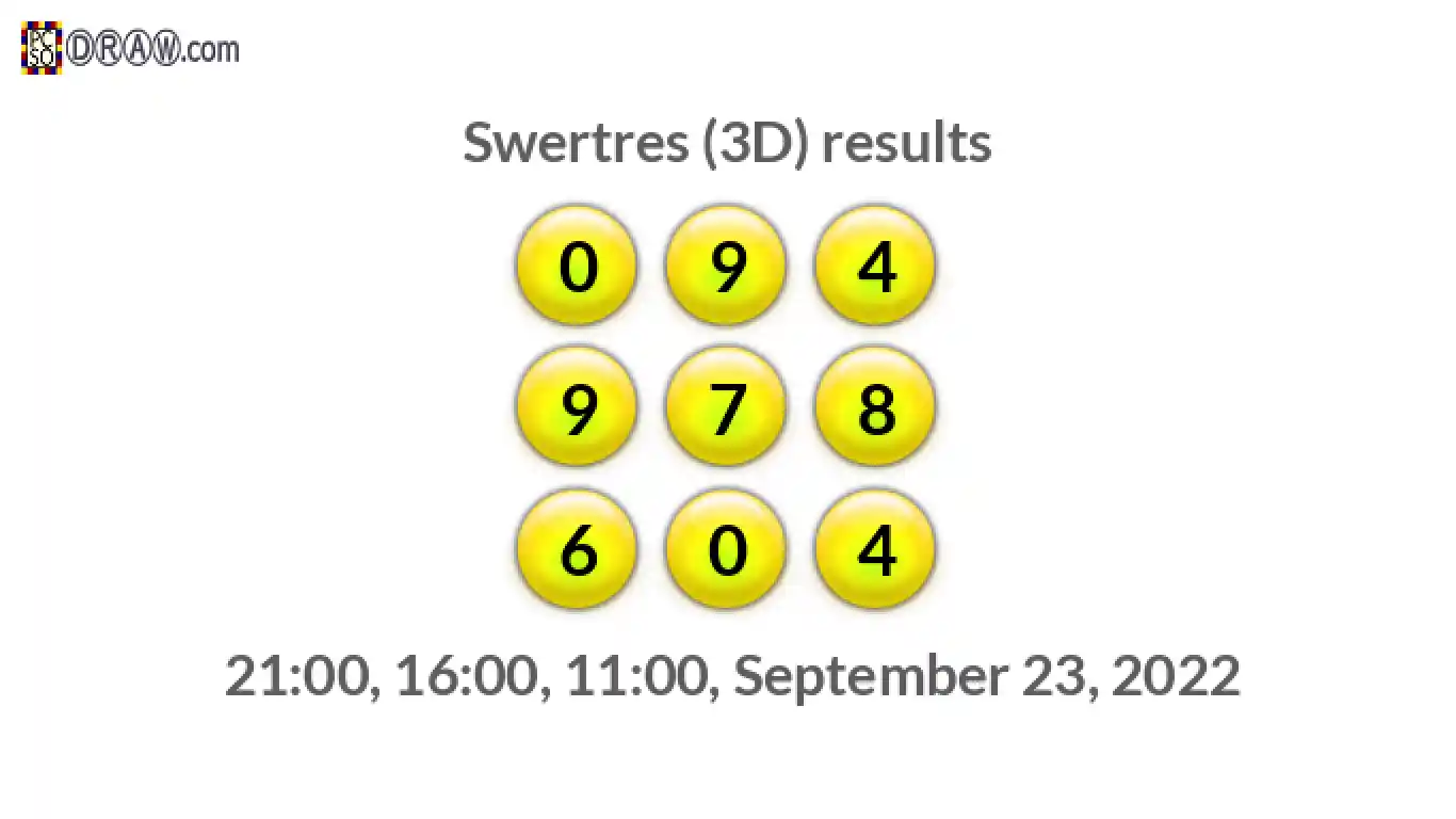 Rendered lottery balls representing 3D Lotto results on September 23, 2022