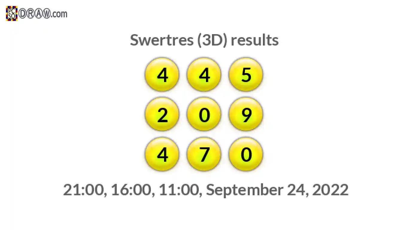 Rendered lottery balls representing 3D Lotto results on September 24, 2022