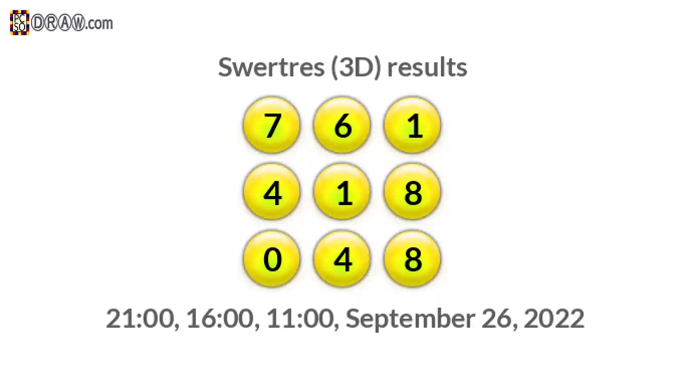 Rendered lottery balls representing 3D Lotto results on September 26, 2022