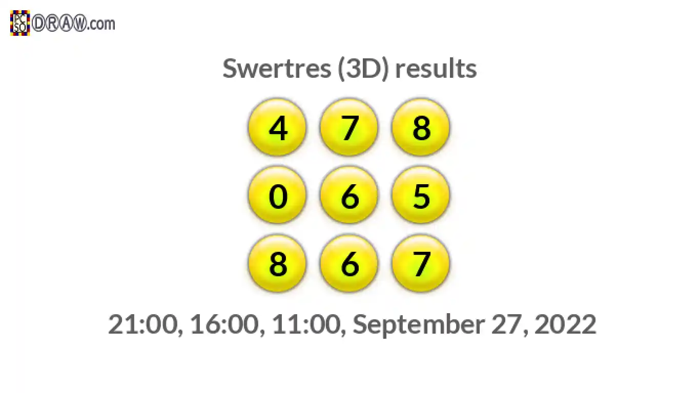 Rendered lottery balls representing 3D Lotto results on September 27, 2022