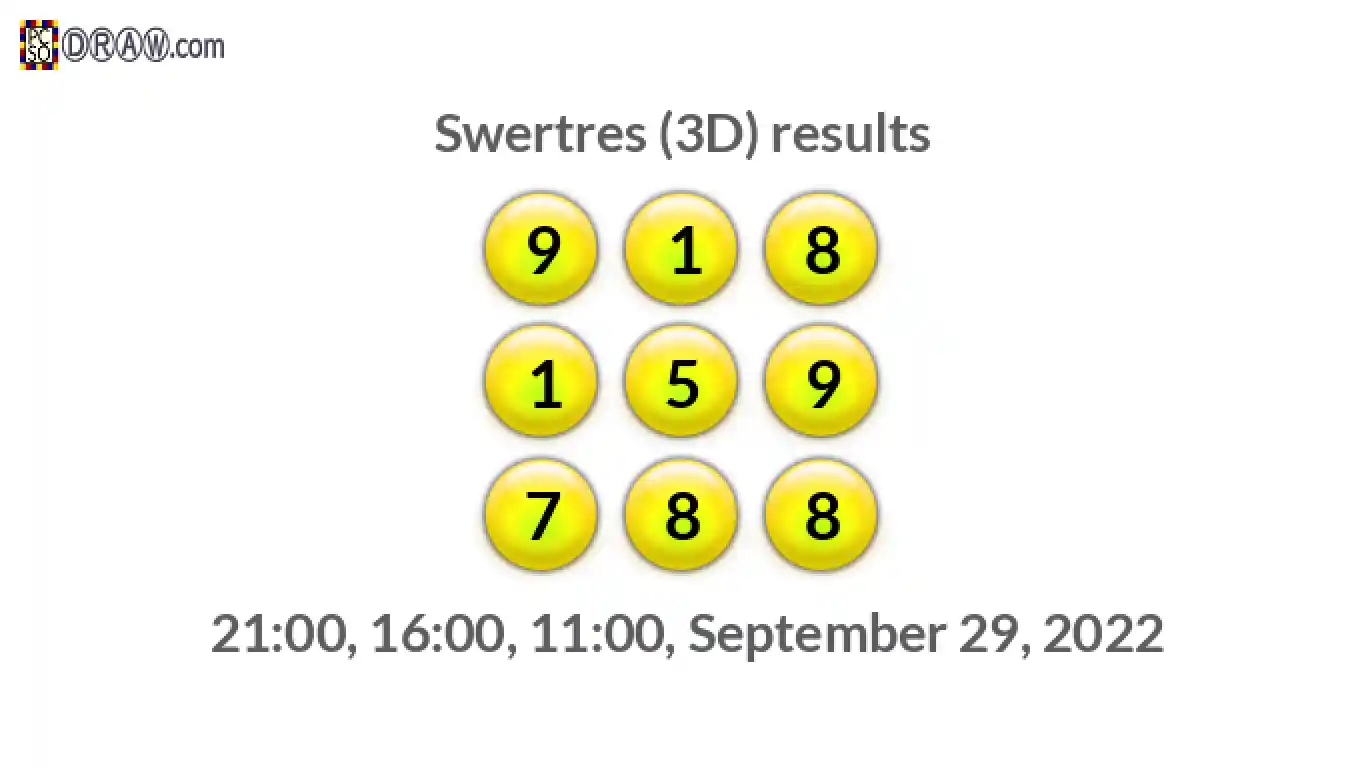 Rendered lottery balls representing 3D Lotto results on September 29, 2022