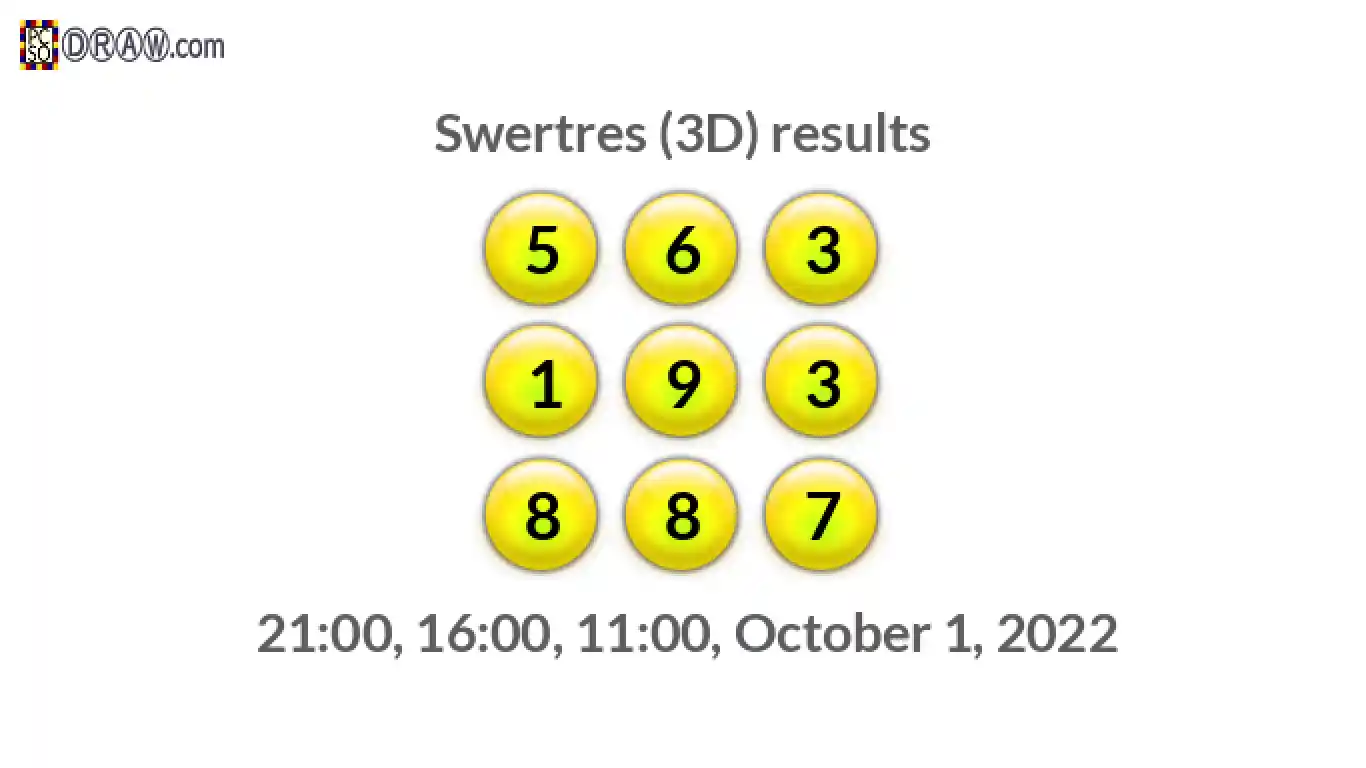 Rendered lottery balls representing 3D Lotto results on October 1, 2022