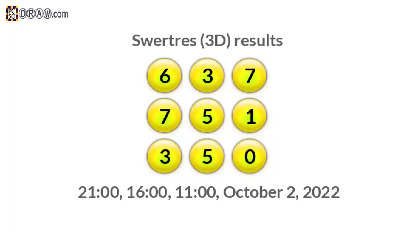 Rendered lottery balls representing 3D Lotto results on October 2, 2022