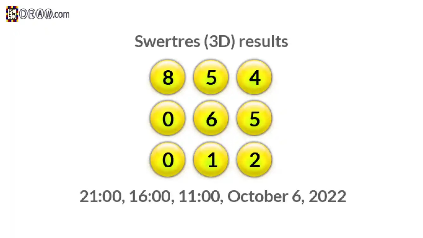 Rendered lottery balls representing 3D Lotto results on October 6, 2022