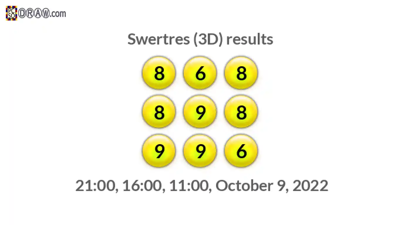 Rendered lottery balls representing 3D Lotto results on October 9, 2022
