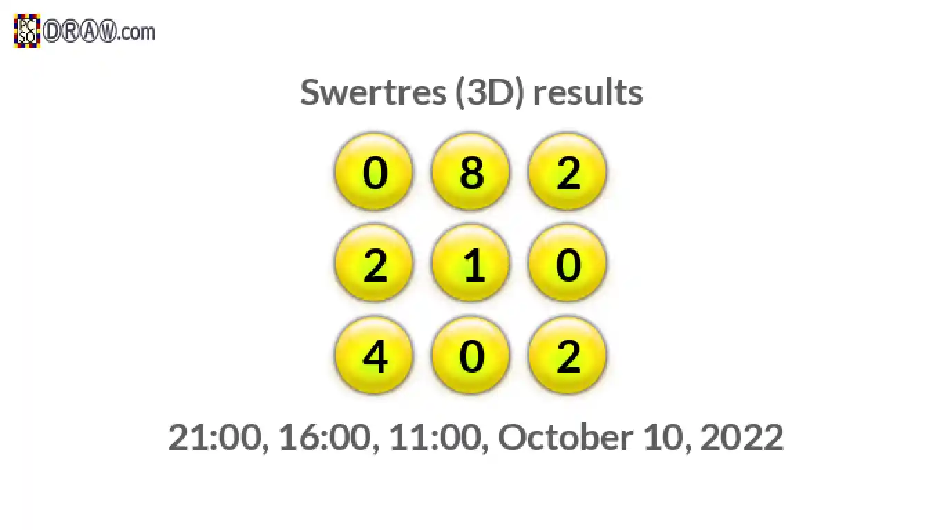 Rendered lottery balls representing 3D Lotto results on October 10, 2022