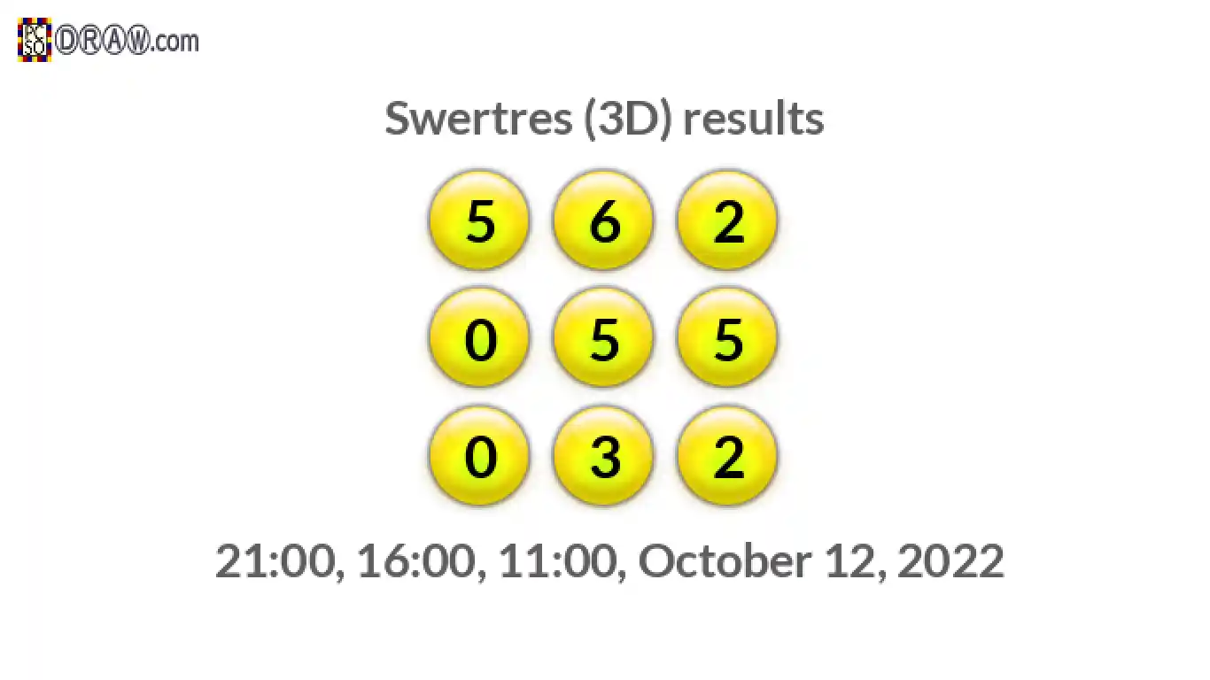 Rendered lottery balls representing 3D Lotto results on October 12, 2022
