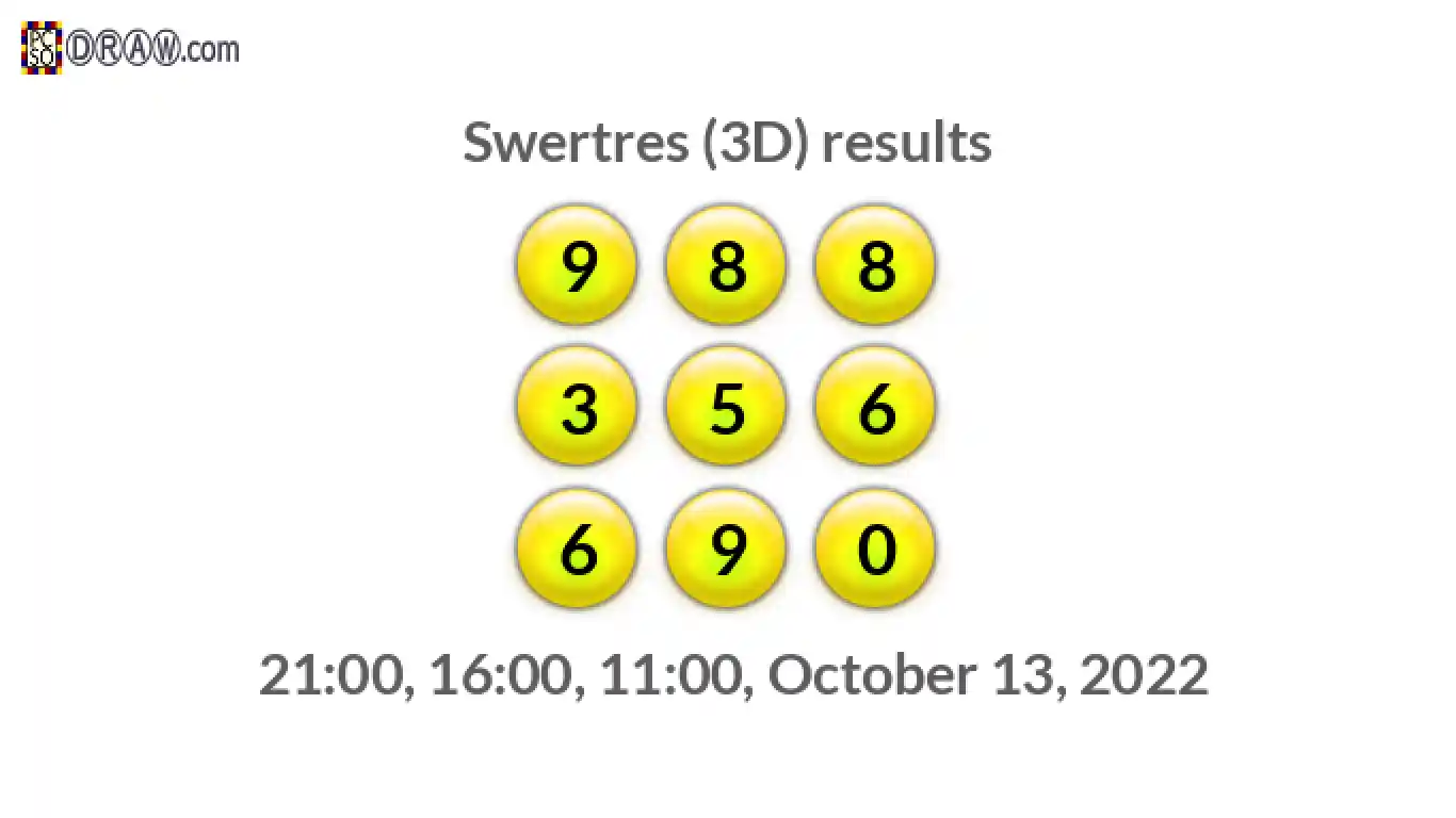 Rendered lottery balls representing 3D Lotto results on October 13, 2022