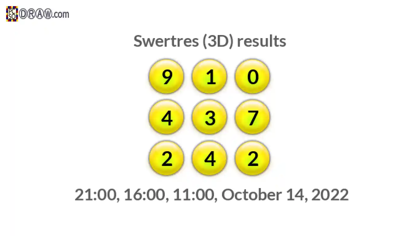 Rendered lottery balls representing 3D Lotto results on October 14, 2022