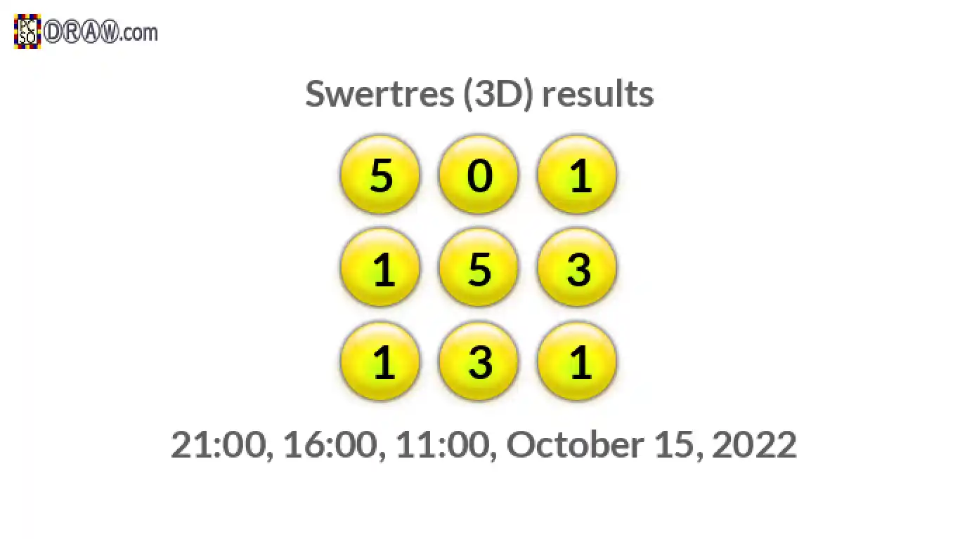 Rendered lottery balls representing 3D Lotto results on October 15, 2022