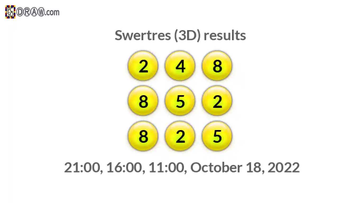 Rendered lottery balls representing 3D Lotto results on October 18, 2022