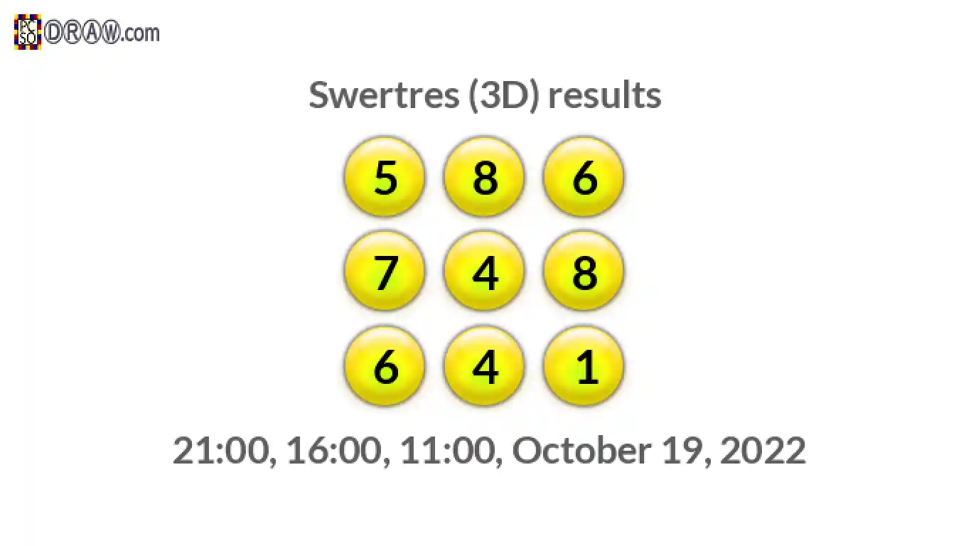 Rendered lottery balls representing 3D Lotto results on October 19, 2022