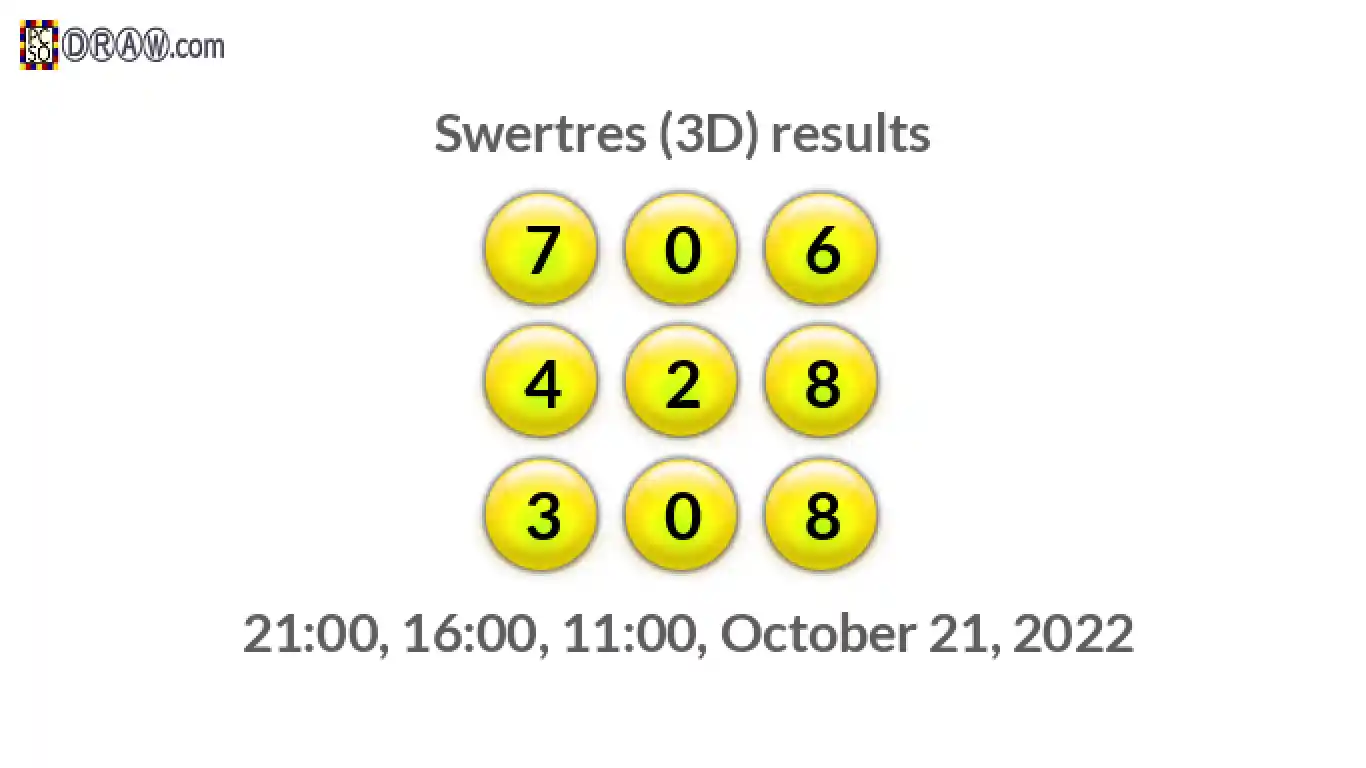 Rendered lottery balls representing 3D Lotto results on October 21, 2022