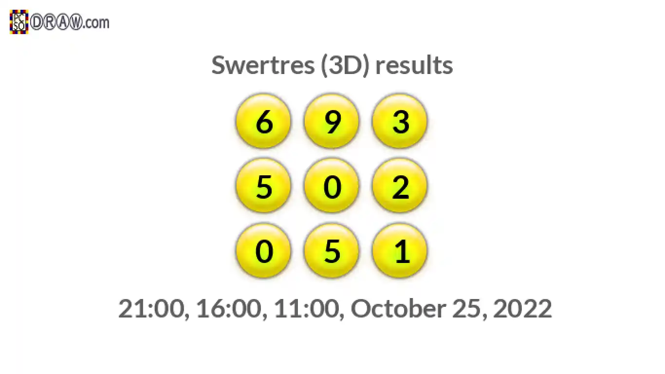 Rendered lottery balls representing 3D Lotto results on October 25, 2022