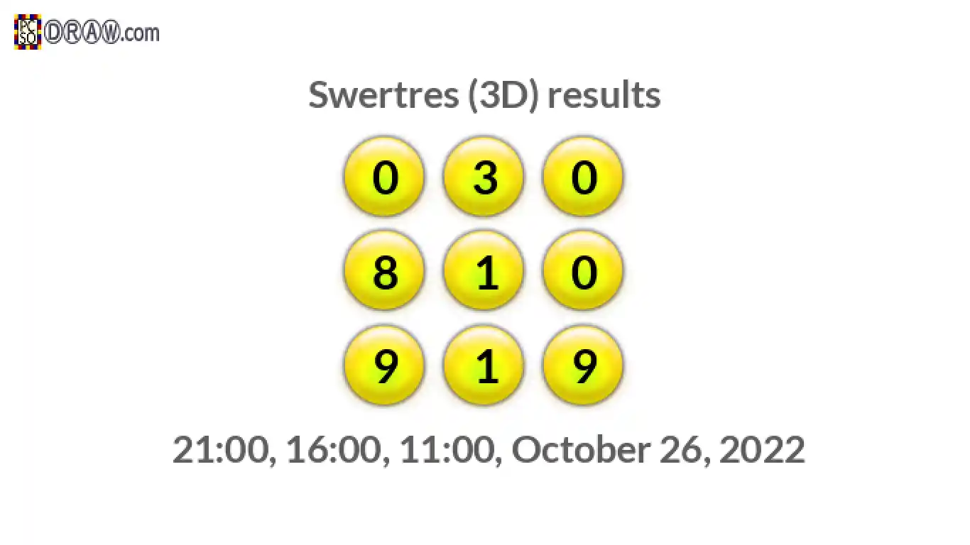 Rendered lottery balls representing 3D Lotto results on October 26, 2022