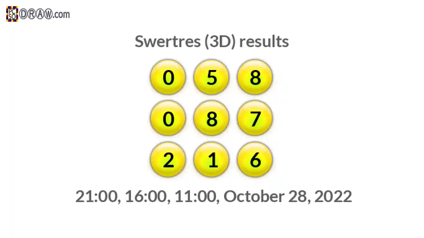 Rendered lottery balls representing 3D Lotto results on October 28, 2022