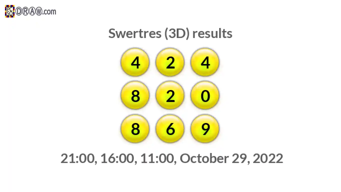 Rendered lottery balls representing 3D Lotto results on October 29, 2022