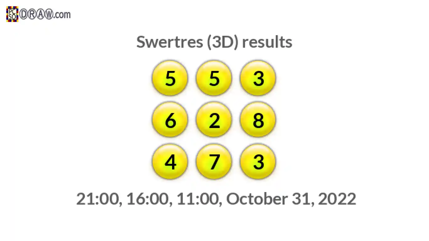 Rendered lottery balls representing 3D Lotto results on October 31, 2022
