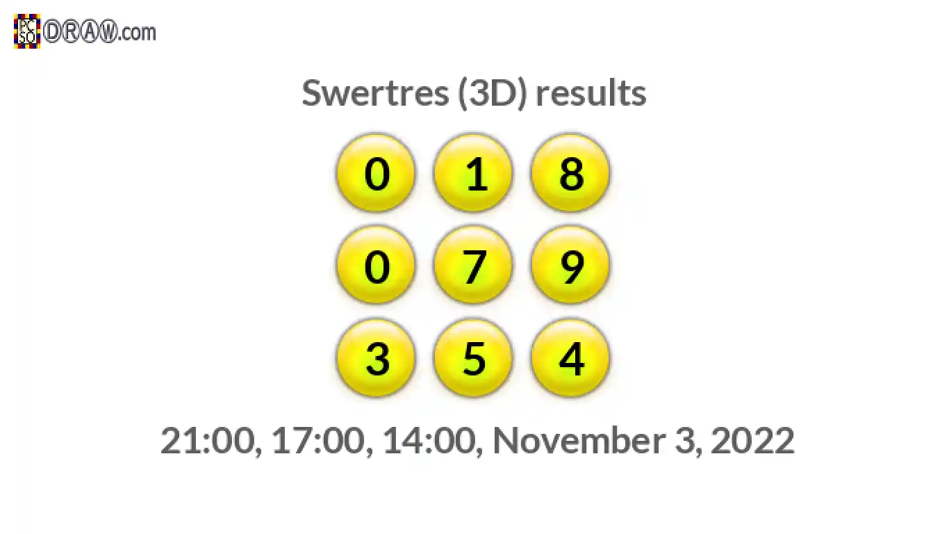 Rendered lottery balls representing 3D Lotto results on November 3, 2022
