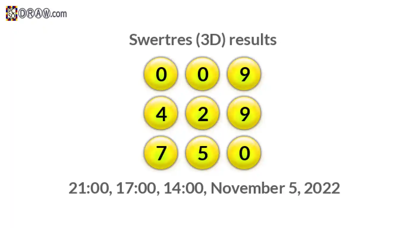 Rendered lottery balls representing 3D Lotto results on November 5, 2022