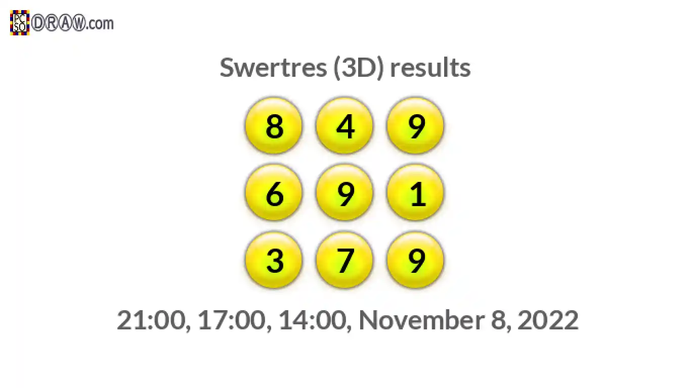 Rendered lottery balls representing 3D Lotto results on November 8, 2022