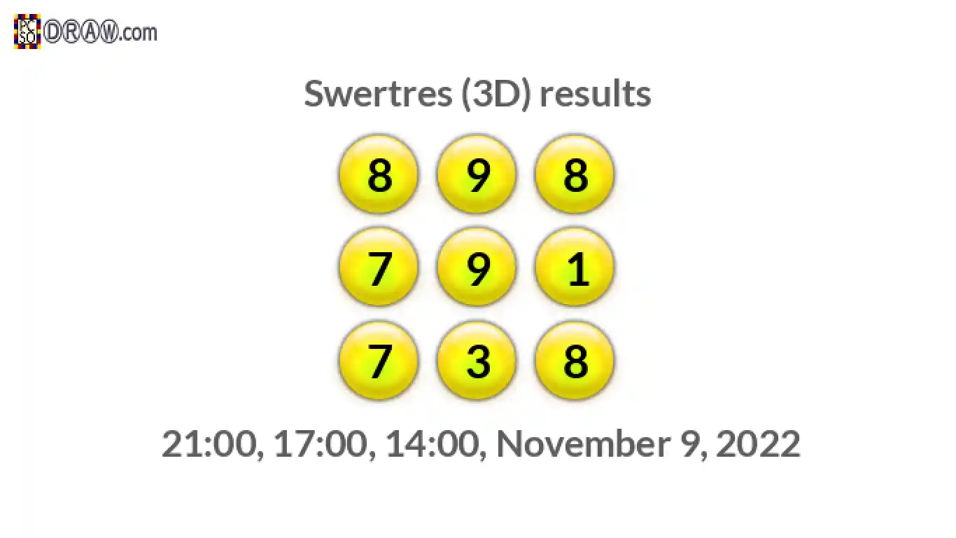 Rendered lottery balls representing 3D Lotto results on November 9, 2022