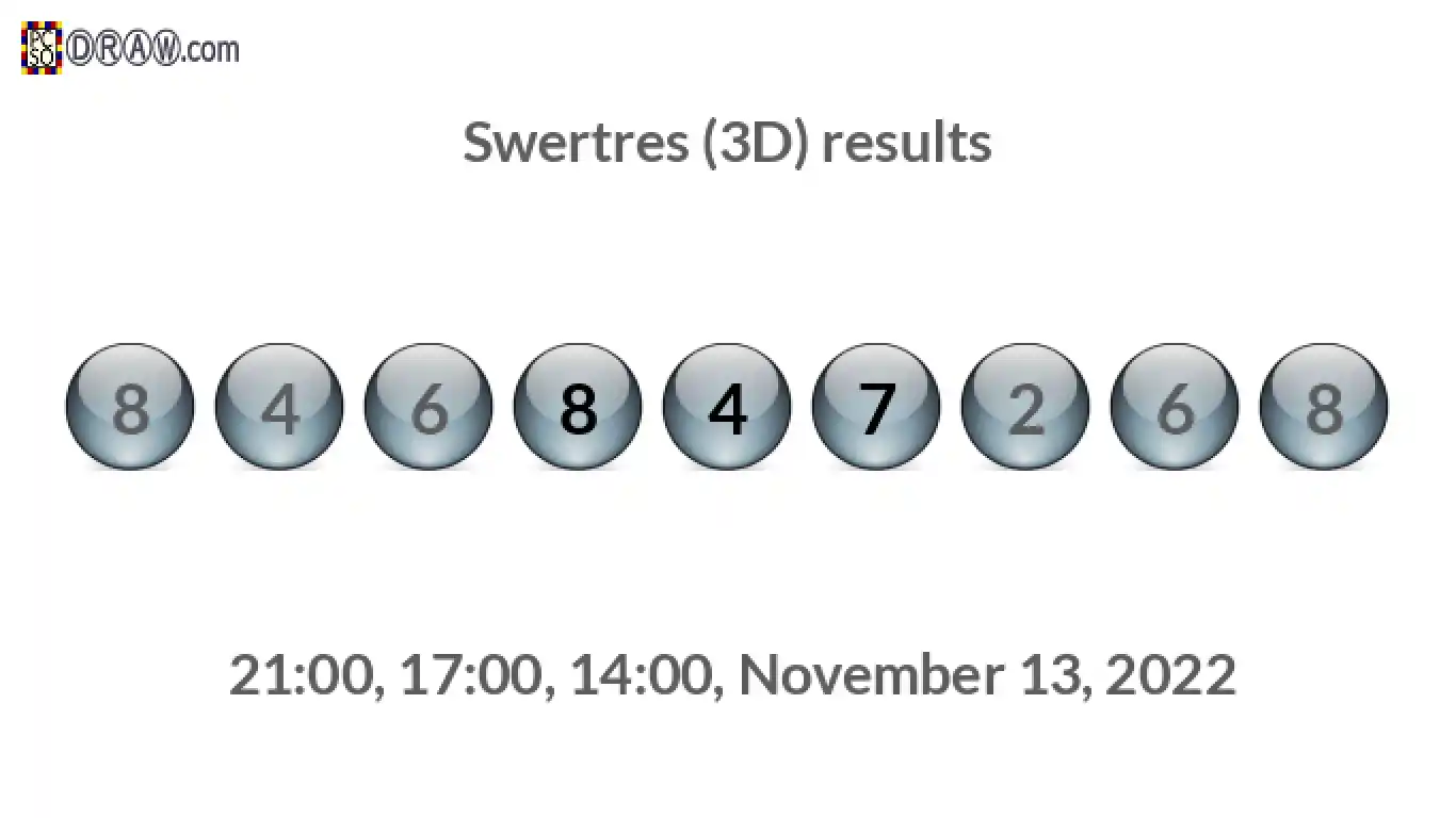 Rendered lottery balls representing 3D Lotto results on November 13, 2022