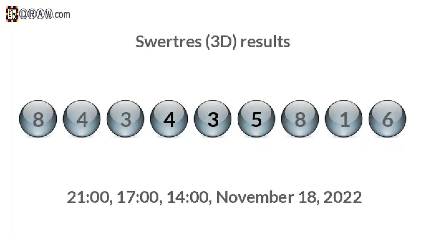 Rendered lottery balls representing 3D Lotto results on November 18, 2022