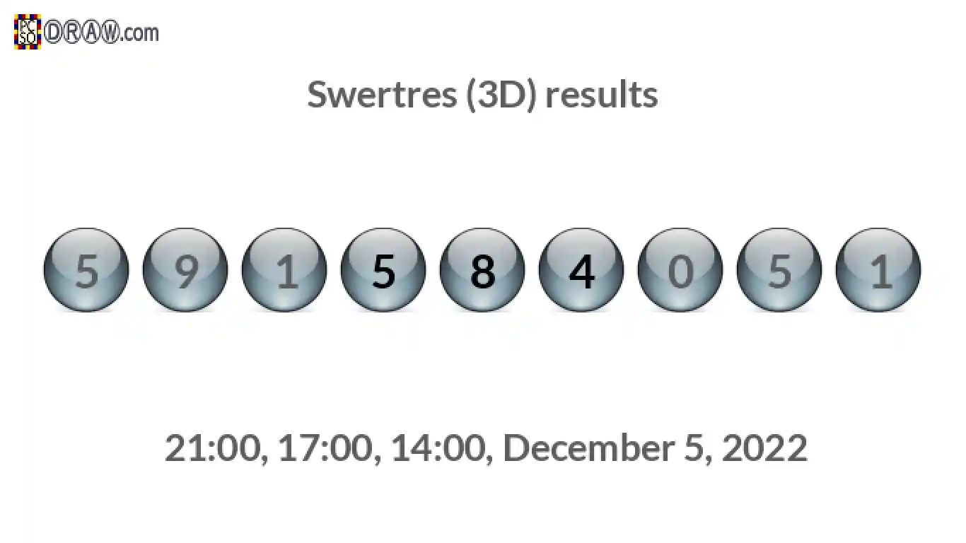 Rendered lottery balls representing 3D Lotto results on December 5, 2022