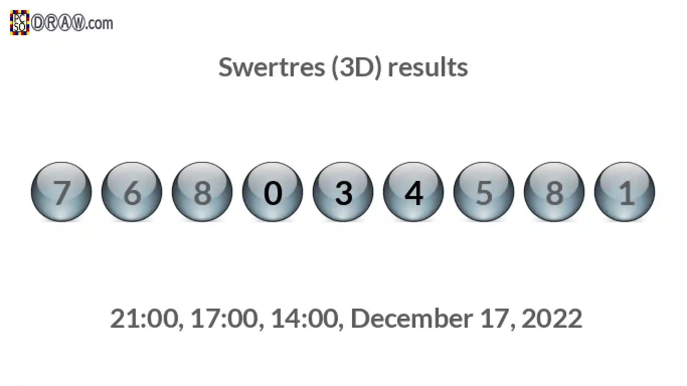 Rendered lottery balls representing 3D Lotto results on December 17, 2022