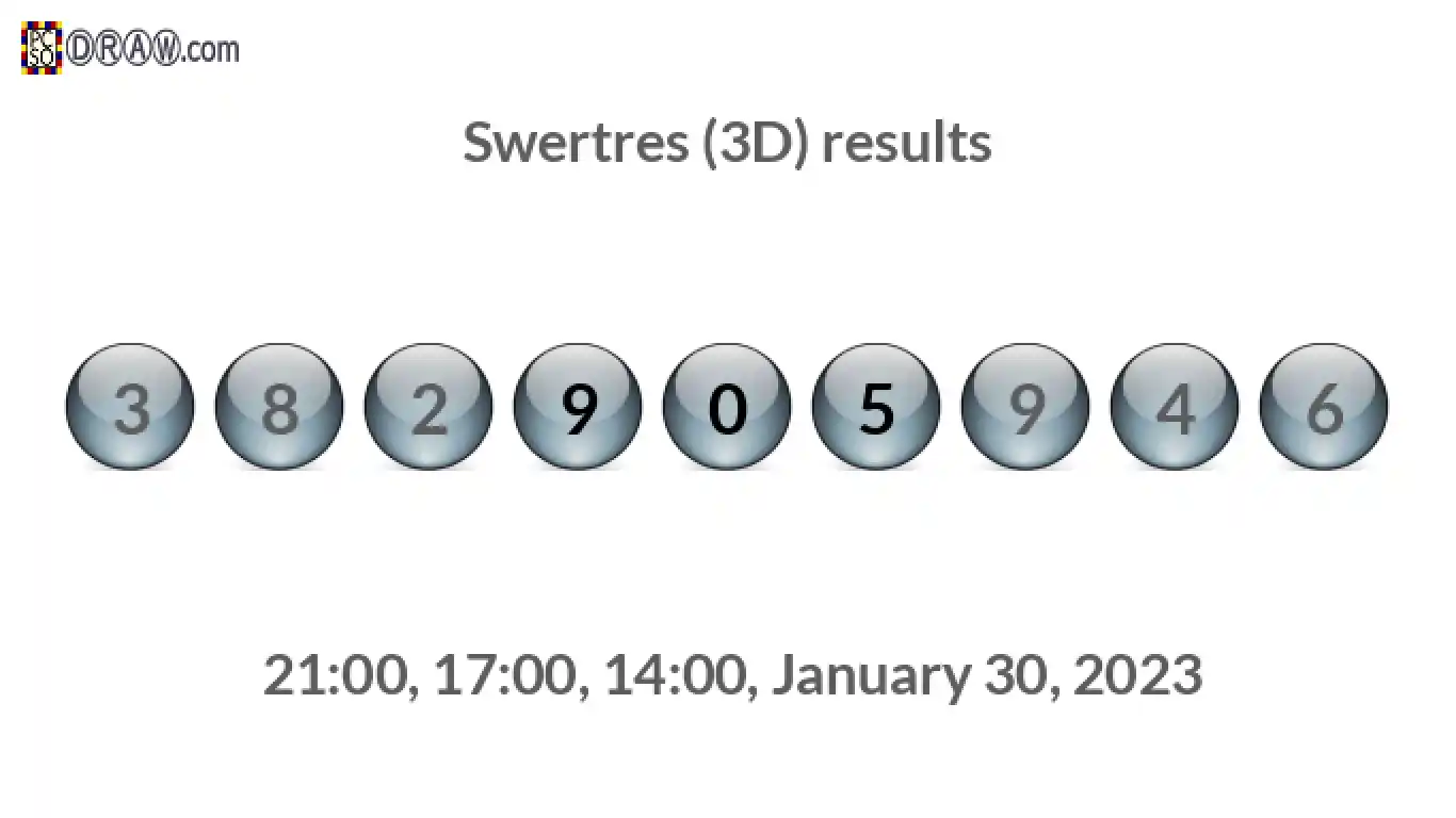 Rendered lottery balls representing 3D Lotto results on January 30, 2023