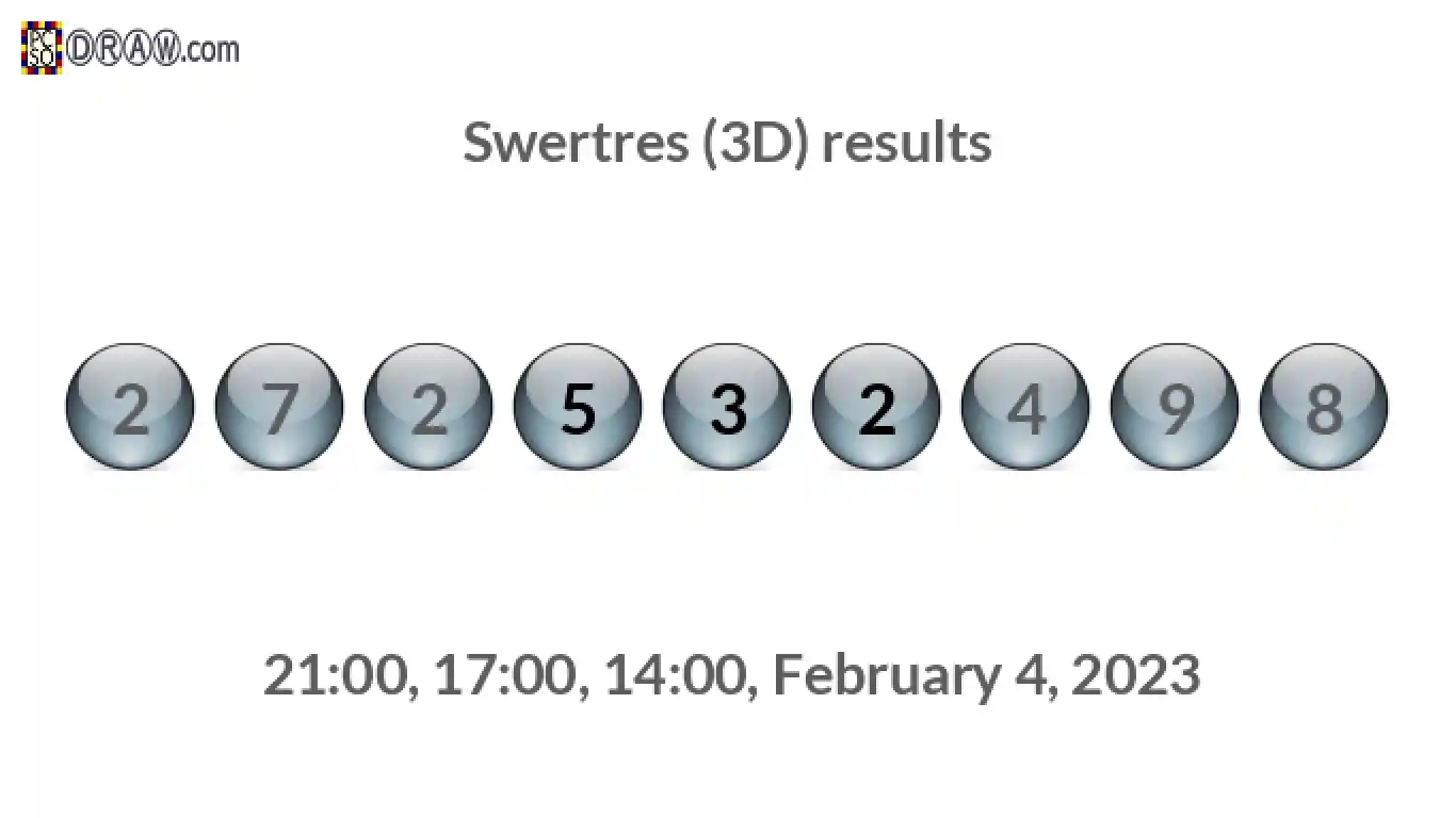 Rendered lottery balls representing 3D Lotto results on February 4, 2023