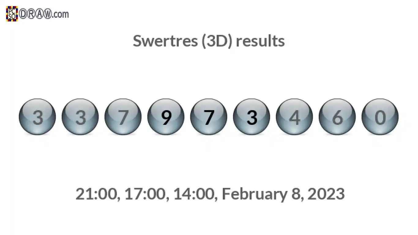 Rendered lottery balls representing 3D Lotto results on February 8, 2023