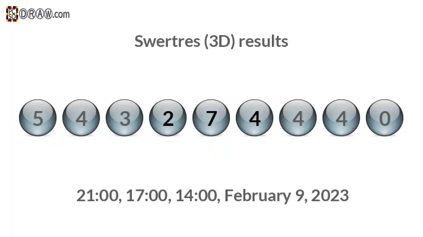 Rendered lottery balls representing 3D Lotto results on February 9, 2023
