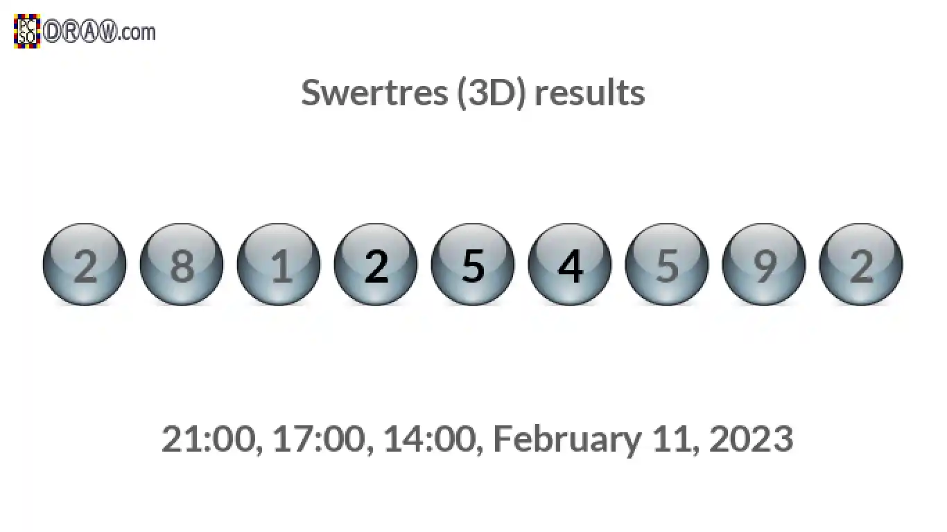 Rendered lottery balls representing 3D Lotto results on February 11, 2023
