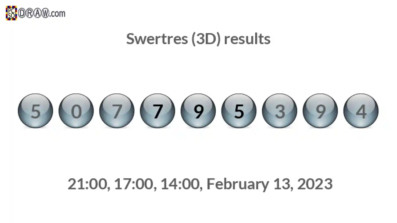 Rendered lottery balls representing 3D Lotto results on February 13, 2023